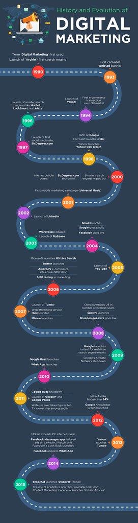 Digital marketing in Canada