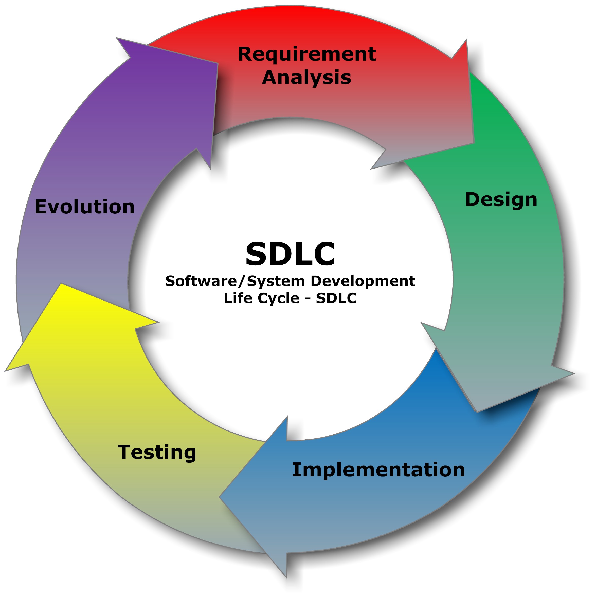 Understanding the Canadian market for ​software development partners