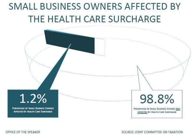 Top Questions Business Owners have about Websites