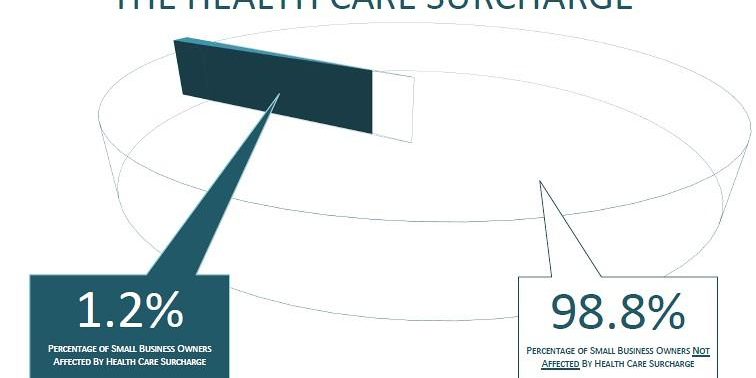 Top Questions Business Owners have about Websites