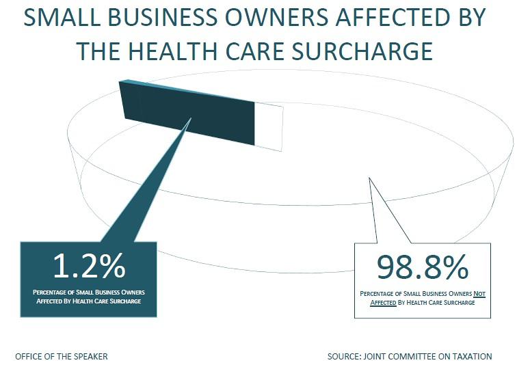 Top Questions Business Owners have about Websites