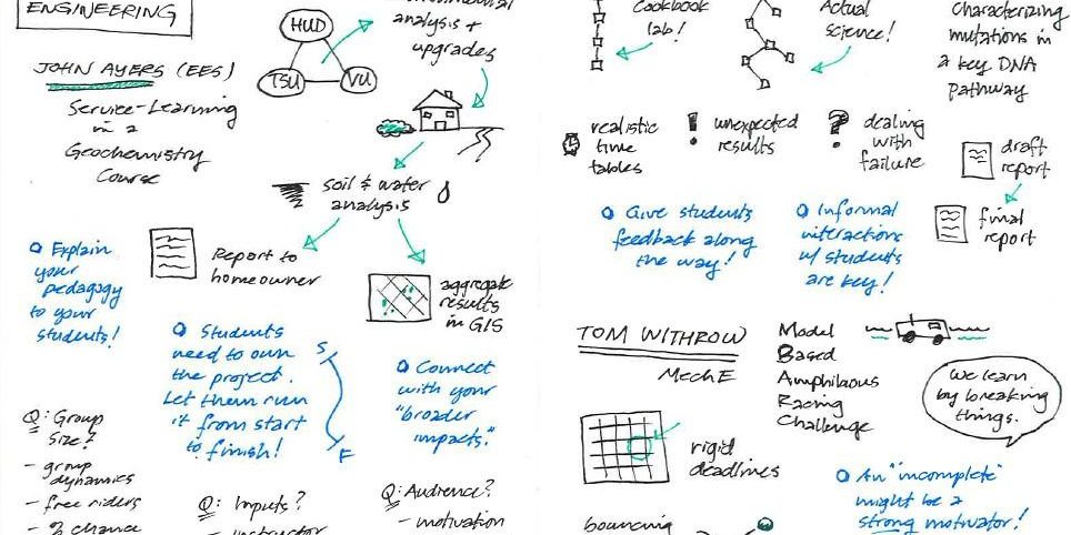 Beyond Beautiful: The Science of Design for Conversion-Focused Websites