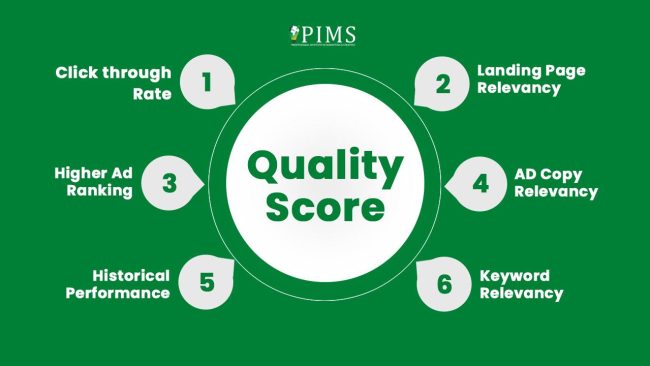 A Comprehensive Guide to Leveraging Google Ads for Brick-and-Mortar Businesses