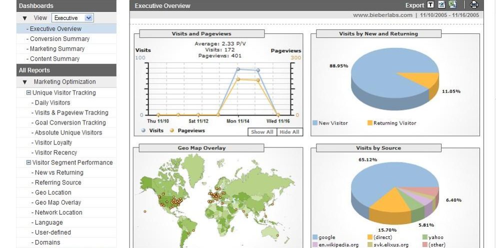 Google Analytics showing a ton of visits from Poland?