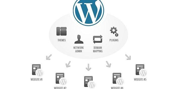 The Ultimate WordPress Security Checklist for Pre-Launch