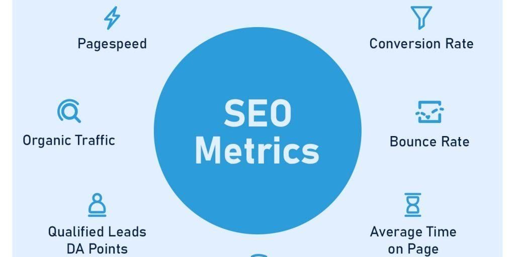 How to Measure SEO Success: Key Metrics and Tools for Analysis