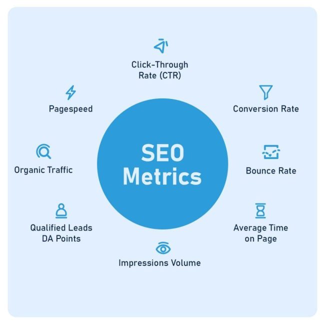 How to Measure SEO Success: Key Metrics and Tools for Analysis