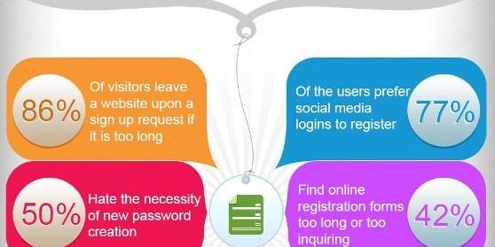 How to optimize forms for political websites
